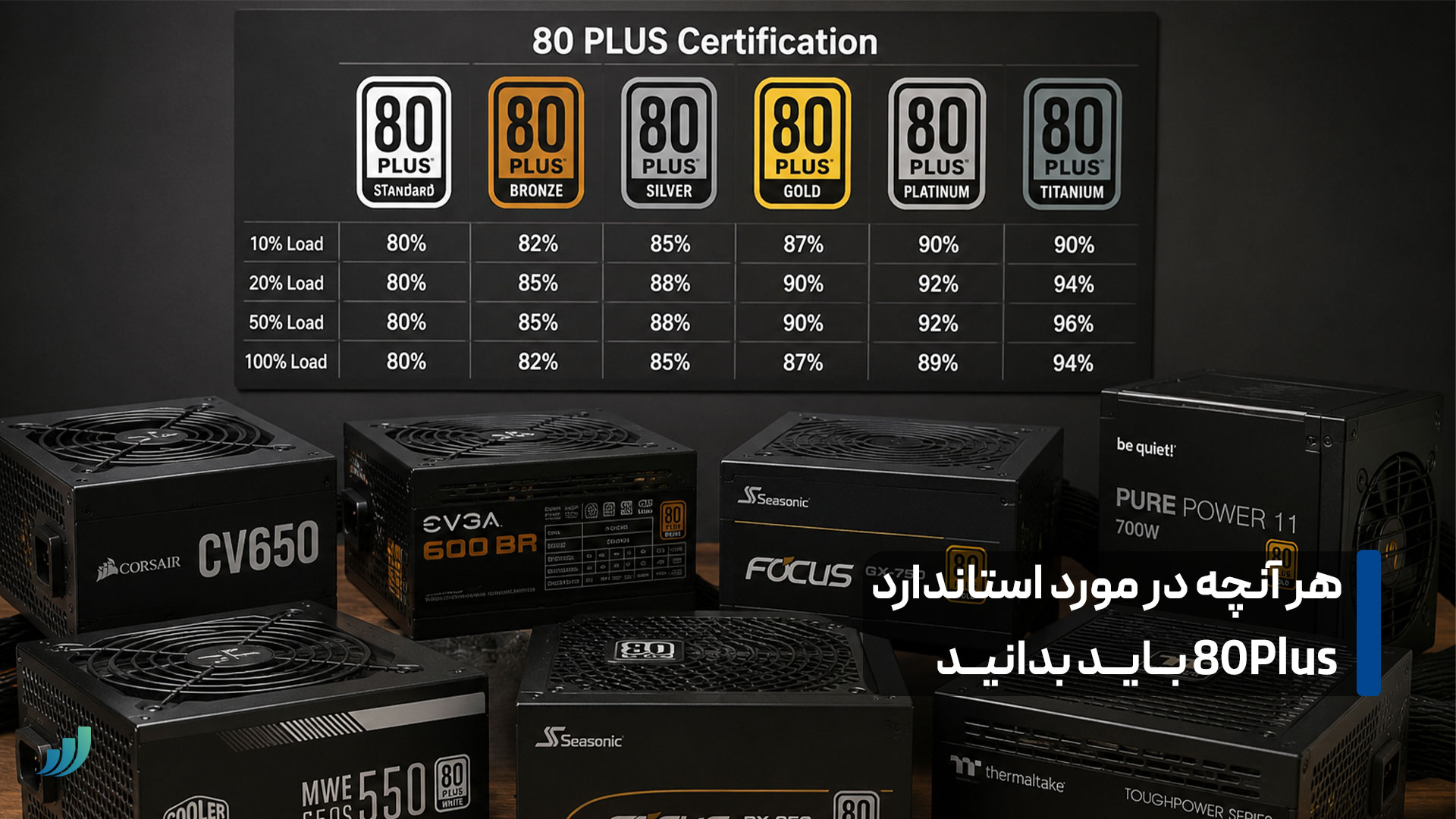 هر آنچه در مورد استاندارد  80Plus باید بدانید